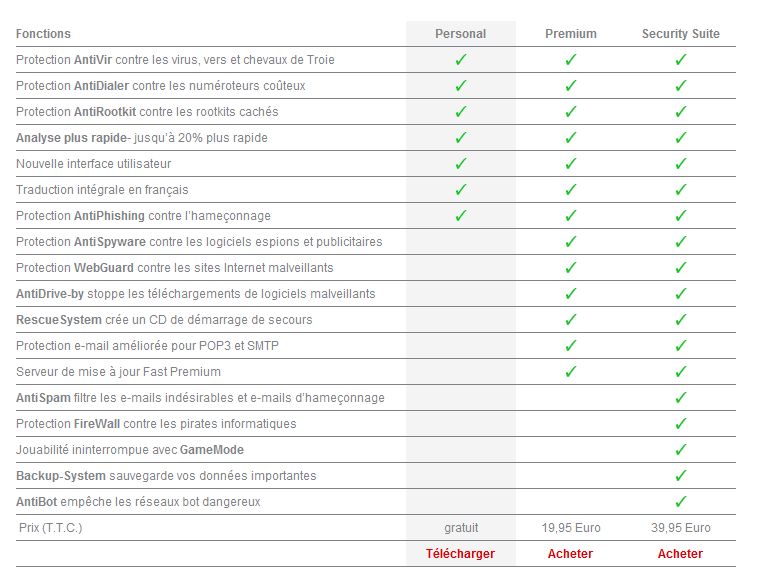 antivir_tableau